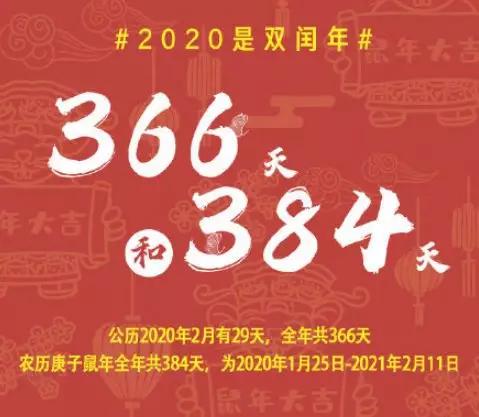 千年一遇对称日20200202是周末！能结婚领证吗？厦门各区民政局：都安排上了