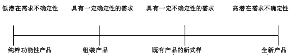 六大要点，分析供应链基础知识