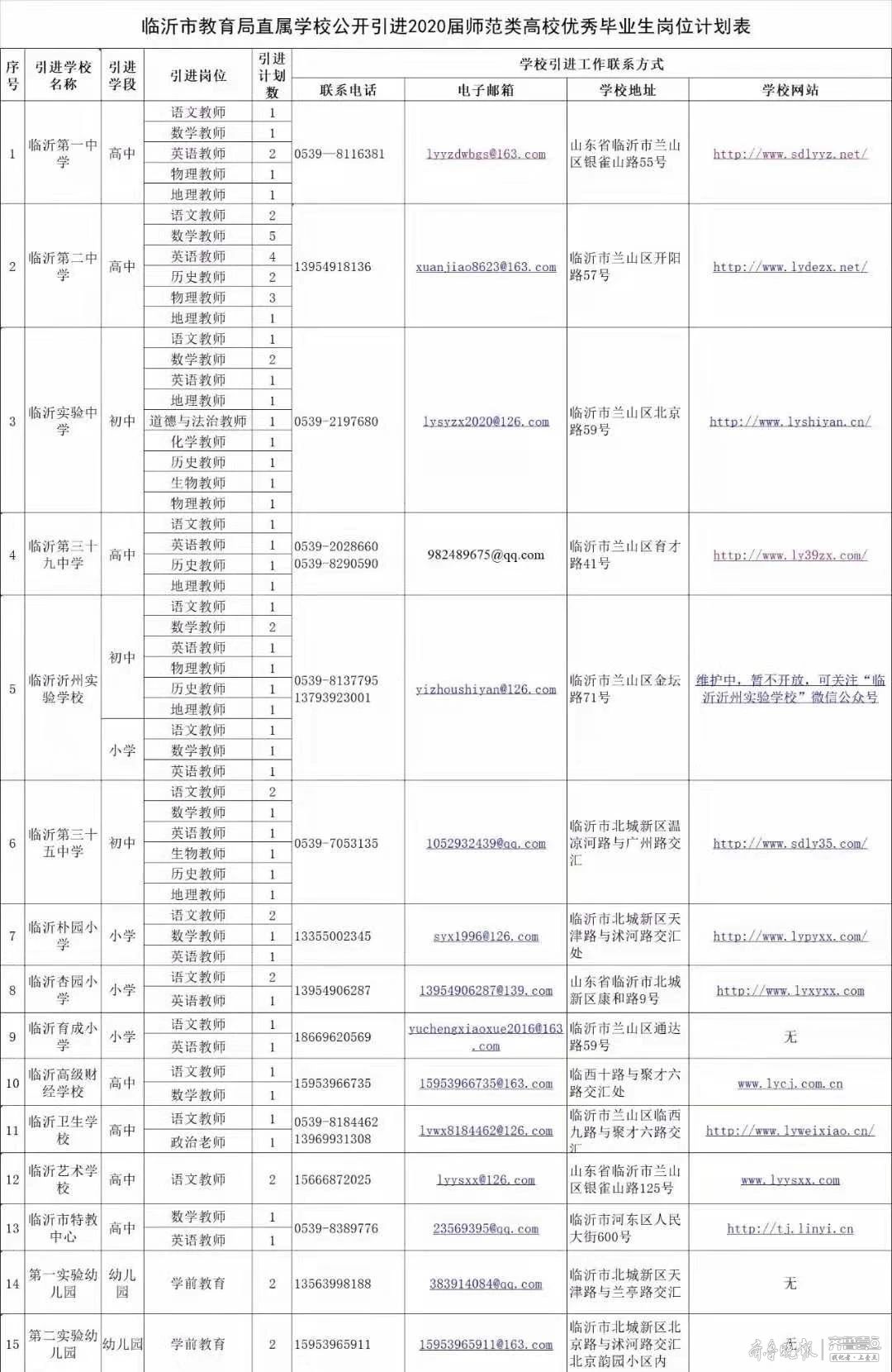临沂市教育网,临沂市教育网站平台