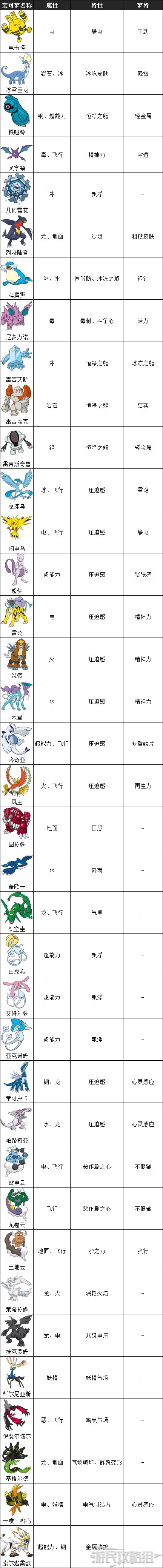 《宝可梦剑盾》冠之雪原新增了哪些内容《宝可梦剑盾》冠之雪原怎么样