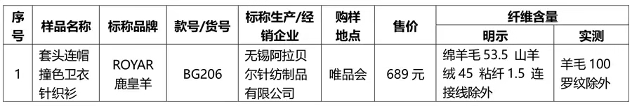 60件羊绒衫测评：鹿皇羊样品羊毛充羊绒，贝加尔、绒典等易起球