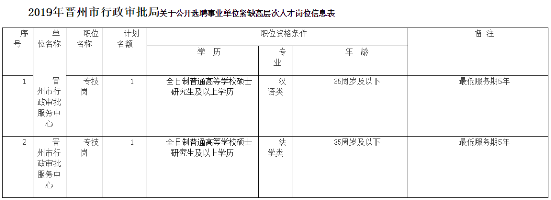 晋州招聘（事业单位）