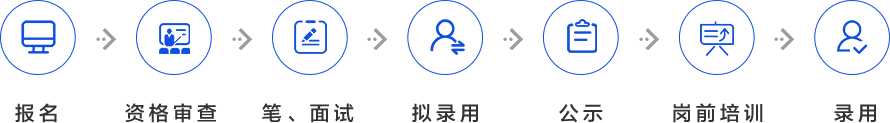 【便民信息】五险二金，户籍不限，铁路物流集团社招264人，大专学历可报！！房屋租售、招聘求职、跳蚤市场