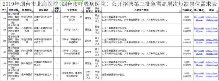 卫生人才网招聘信息（烟台毓璜顶）