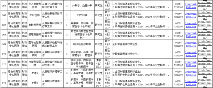 卫生人才网招聘信息（烟台毓璜顶）