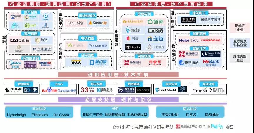 来了！房地产行业首份区块链研究报告，这三大神操作抢先机