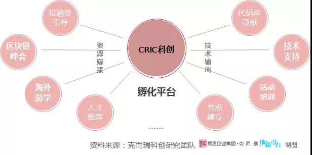 来了！房地产行业首份区块链研究报告，这三大神操作抢先机