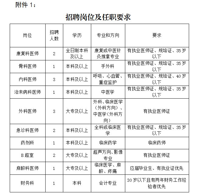 高明人才最新招聘信息（定了）