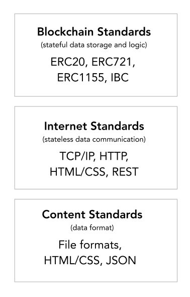 ​NFT圣经：关于非同质化代币的所有知识