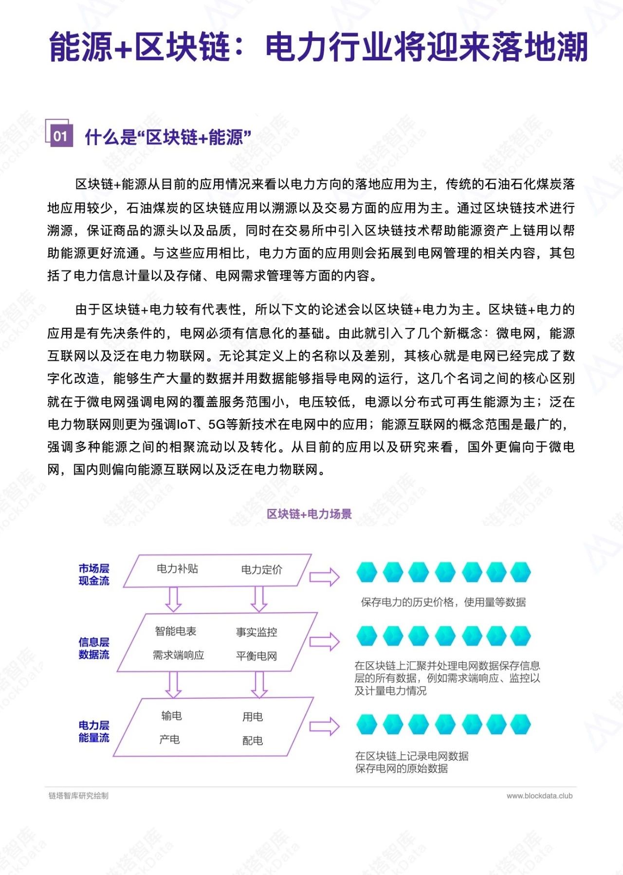 能源+区块链行业研究报告