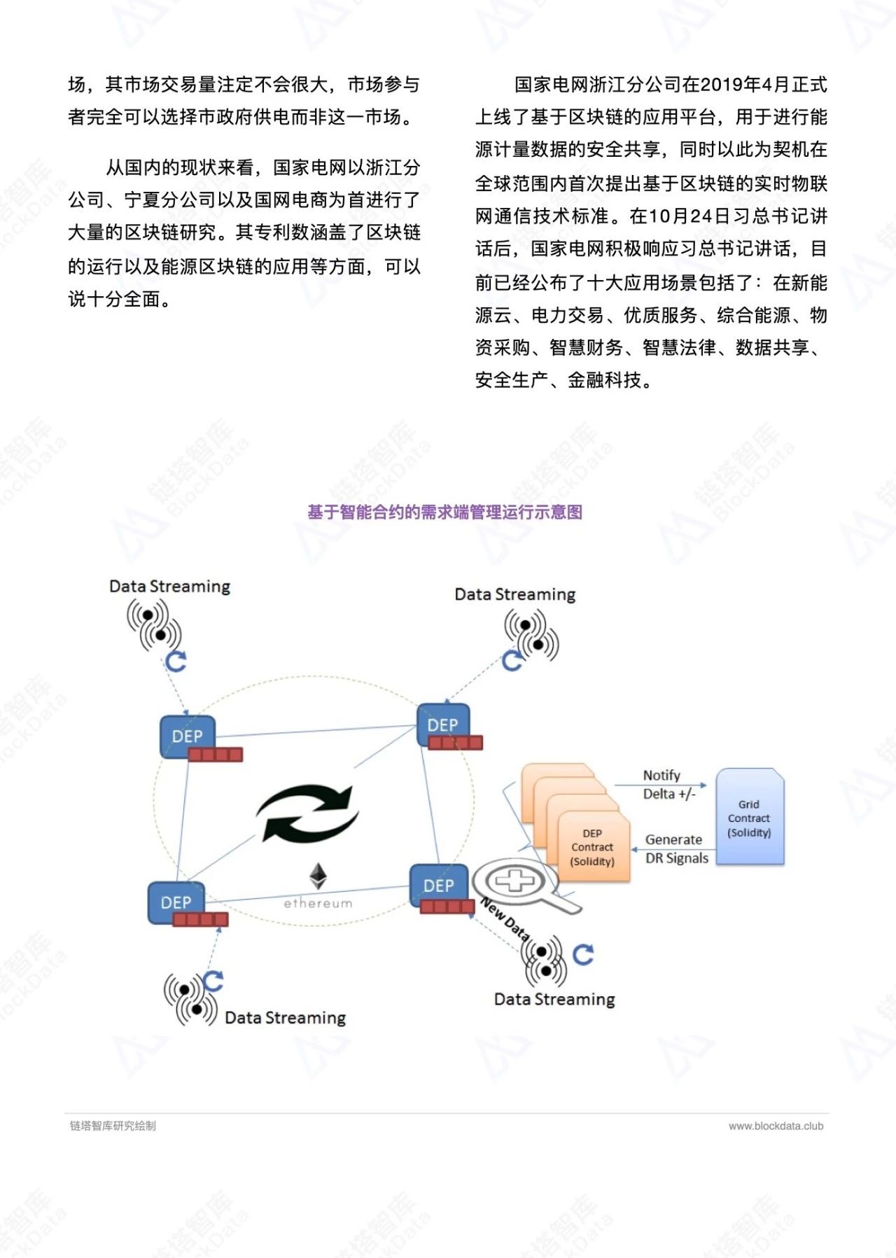 能源+区块链行业研究报告