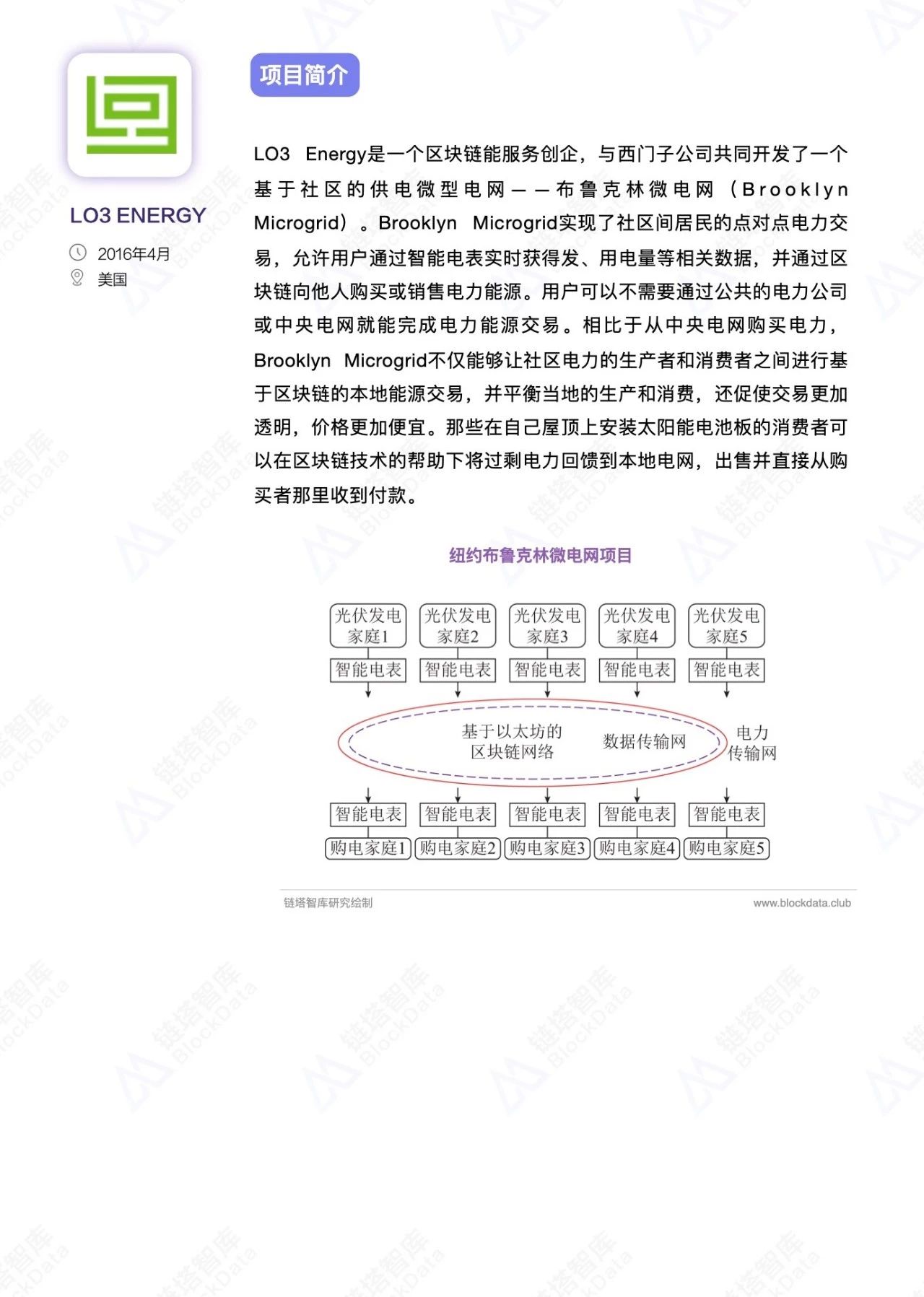 能源+区块链行业研究报告