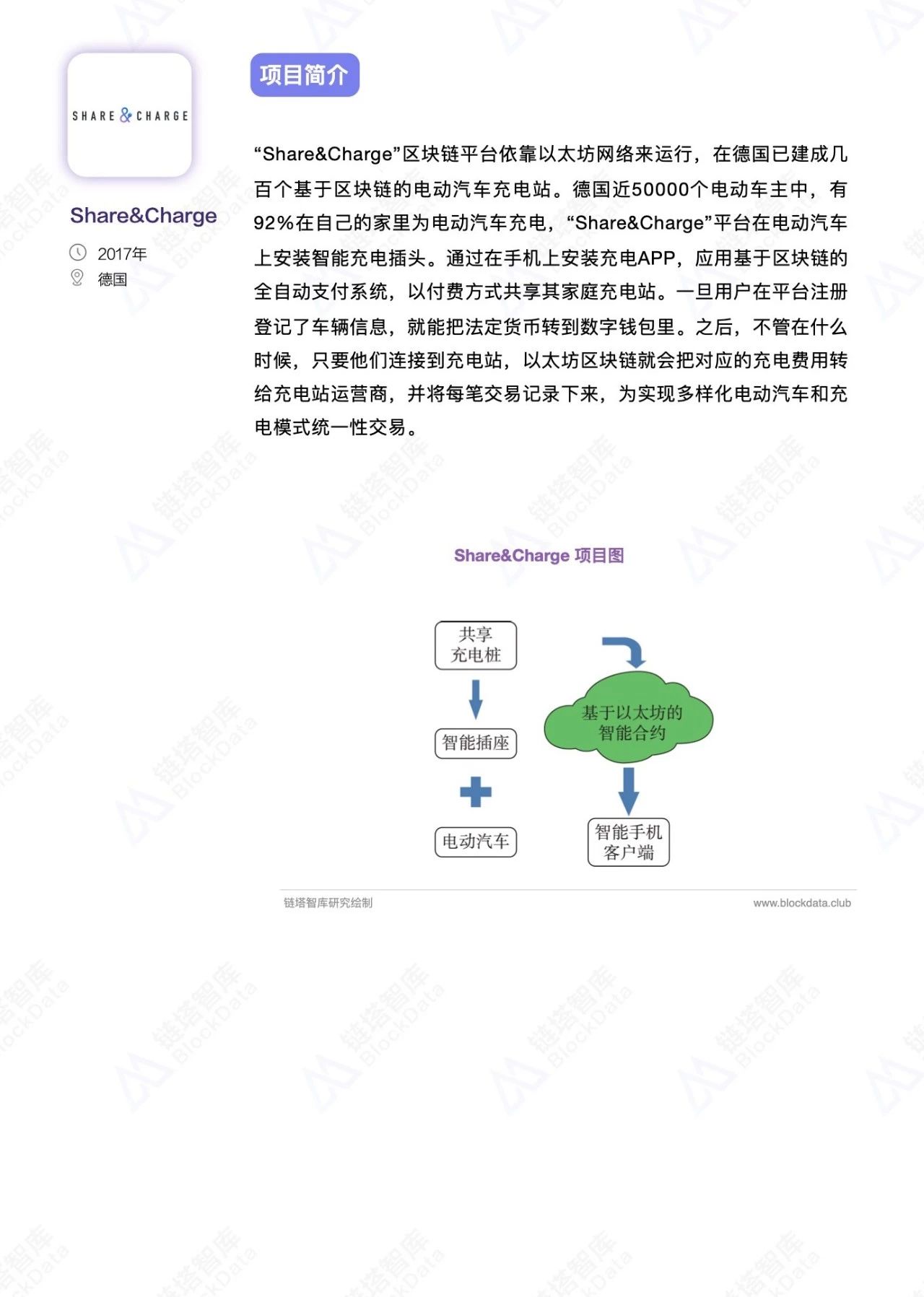 能源+区块链行业研究报告