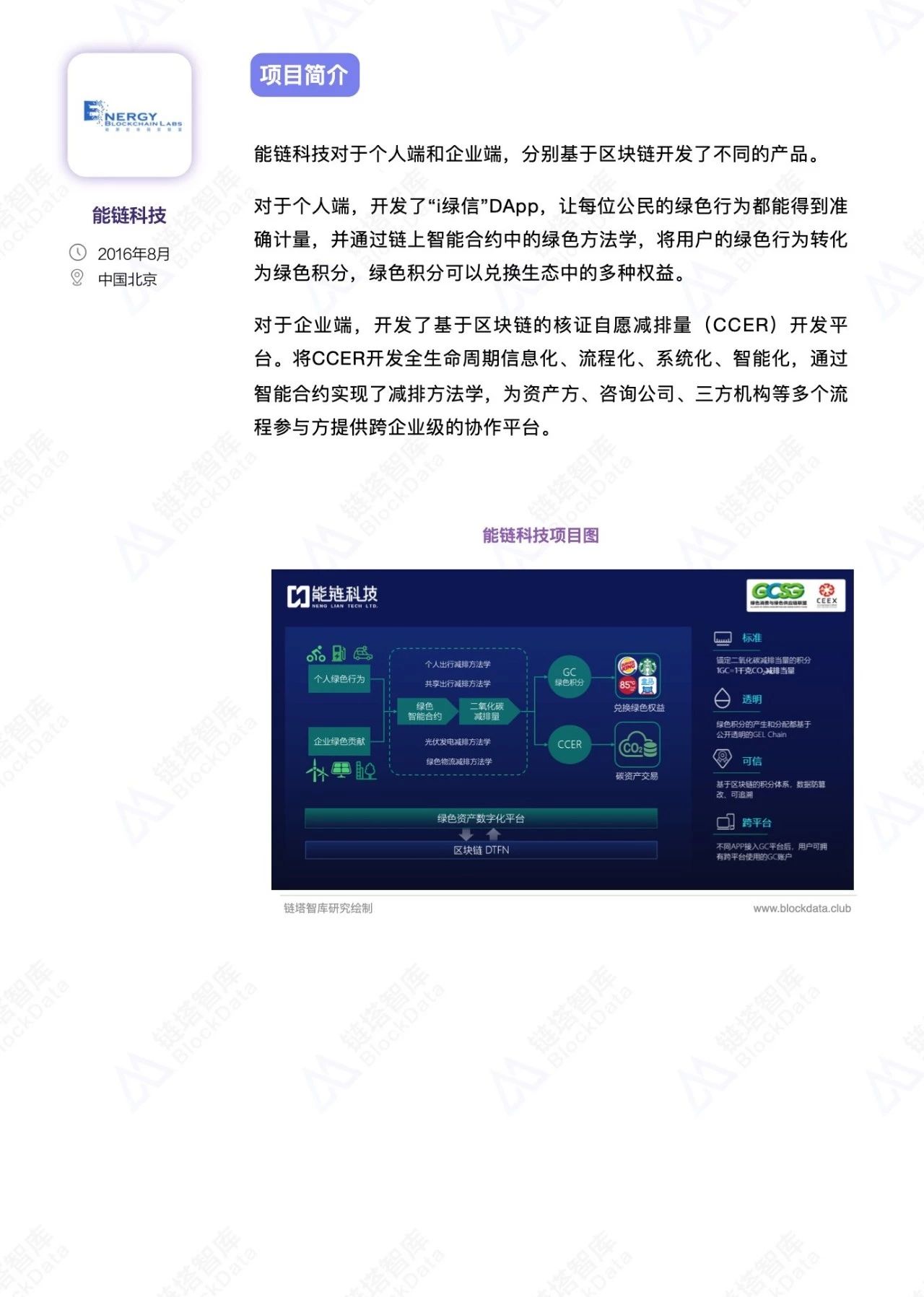 能源+区块链行业研究报告