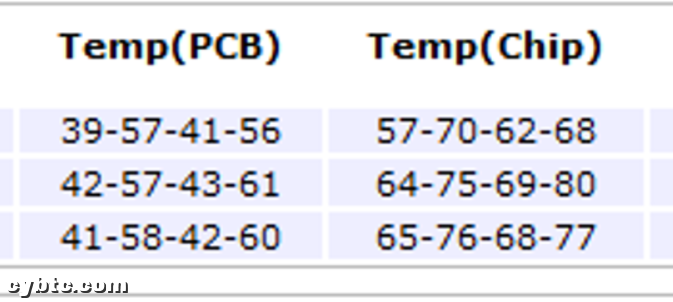 彩云评测 | 比特大陆旗舰比特币矿机蚂蚁S17+ 76T