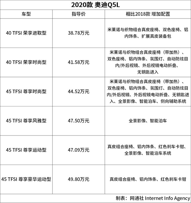 性价比面前 当真一切都是浮云？Q5L依旧值得入手