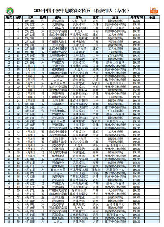 中超什么时候开始开打(足协公布2020赛季中超赛程 首轮比赛2月22日开打)