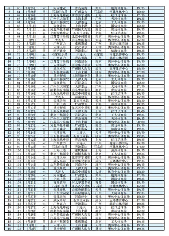 中超比赛什么时候开打(足协公布2020赛季中超赛程 首轮比赛2月22日开打)