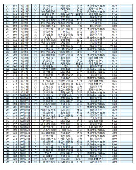 中超什么时候开始开打(足协公布2020赛季中超赛程 首轮比赛2月22日开打)