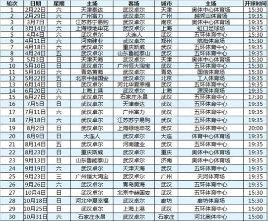 中超客场在哪里(亚足联官宣女足奥预赛改在南京举行 武汉卓尔2020中超前4轮全被安排客场)