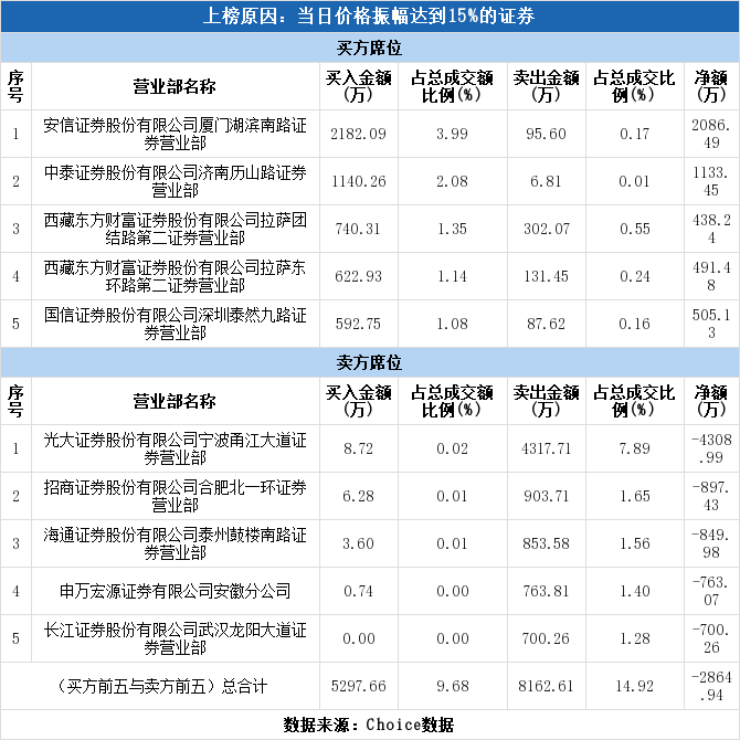 威创股份下跌
