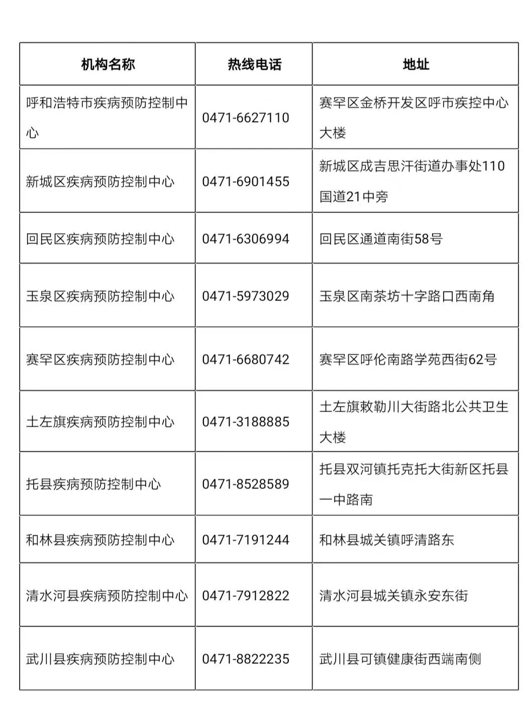 呼和浩特市12315消费者申诉举报中心发布公告 市民可多种途径投诉举报