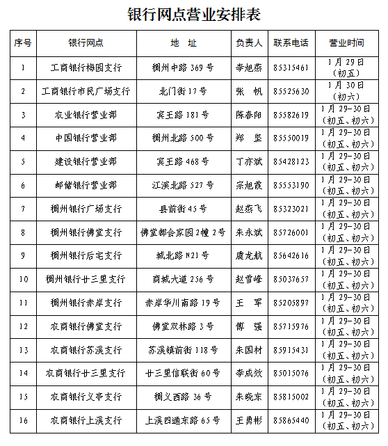 各銀行網點營業安排調整如下:1月29日起(農曆正月初五),安排工商銀行