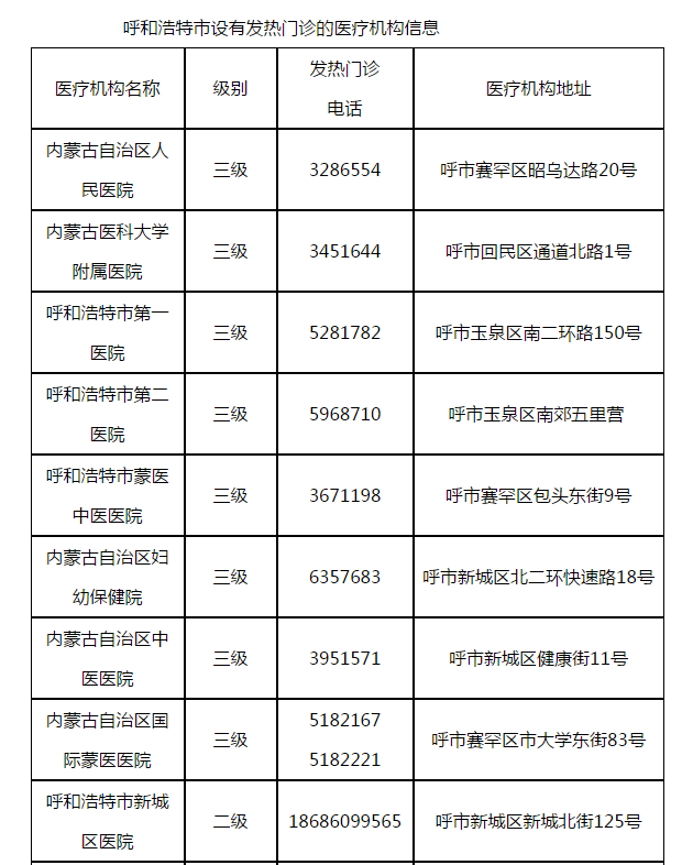 呼和浩特市12315消费者申诉举报中心发布公告 市民可多种途径投诉举报
