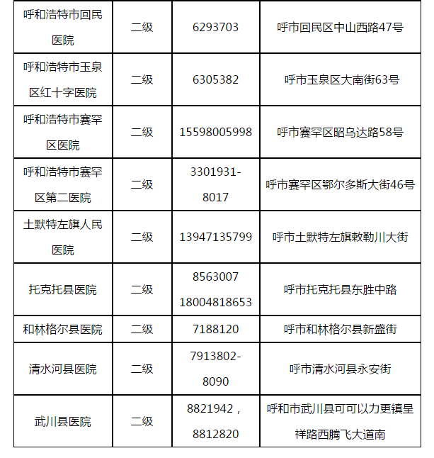 呼和浩特市12315消费者申诉举报中心发布公告 市民可多种途径投诉举报
