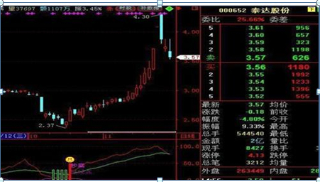 我只用一个“筹码集中度达到12%”就抓到主力，一生死磕一个指标，照样赚的万贯家财