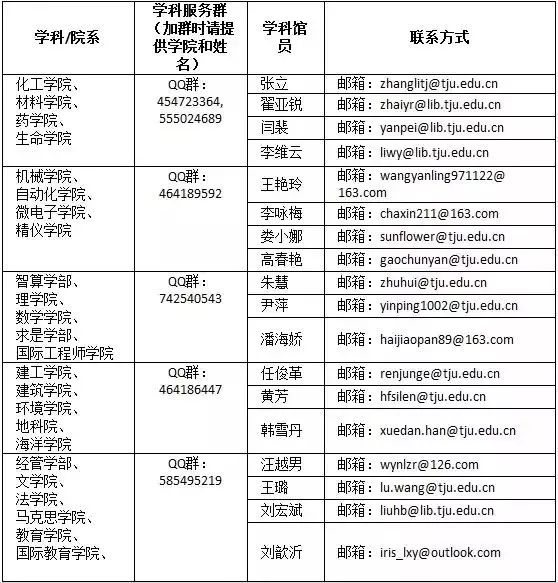 天津大学选课（转需）