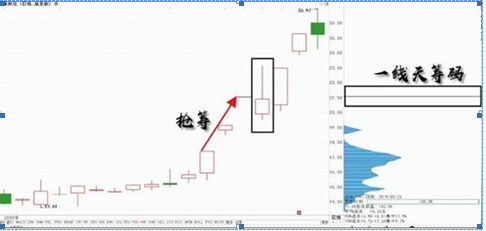 我只用一个“筹码集中度达到12%”就抓到主力，一生死磕一个指标，照样赚的万贯家财