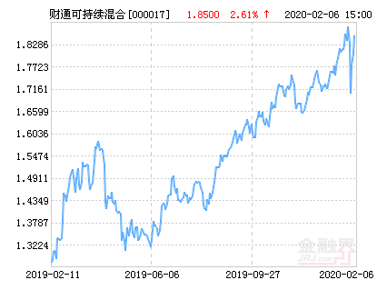 财通可持续混合基金最新净值涨幅达2.61%