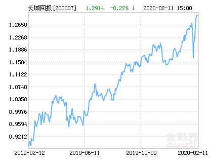 「基金持仓」长城安心基金最新解析（长城安心回报基金最新净值涨幅达1.75%）