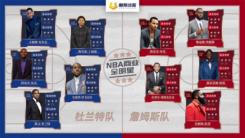 为什么nba有全明星周末(NBA全明星周末开启，我们选了两套商业全明星首发｜特别策划)