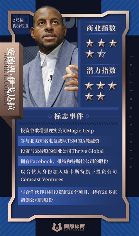 为什么nba有全明星周末(NBA全明星周末开启，我们选了两套商业全明星首发｜特别策划)