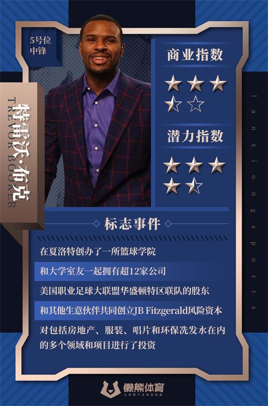 为什么nba有全明星周末(NBA全明星周末开启，我们选了两套商业全明星首发｜特别策划)