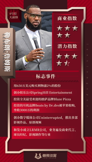 为什么nba有全明星周末(NBA全明星周末开启，我们选了两套商业全明星首发｜特别策划)