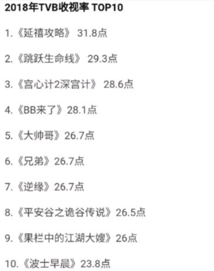 庆余年播放时间(《庆余年》发布港版预告，3月2日起登陆TVB翡翠台黄金档)