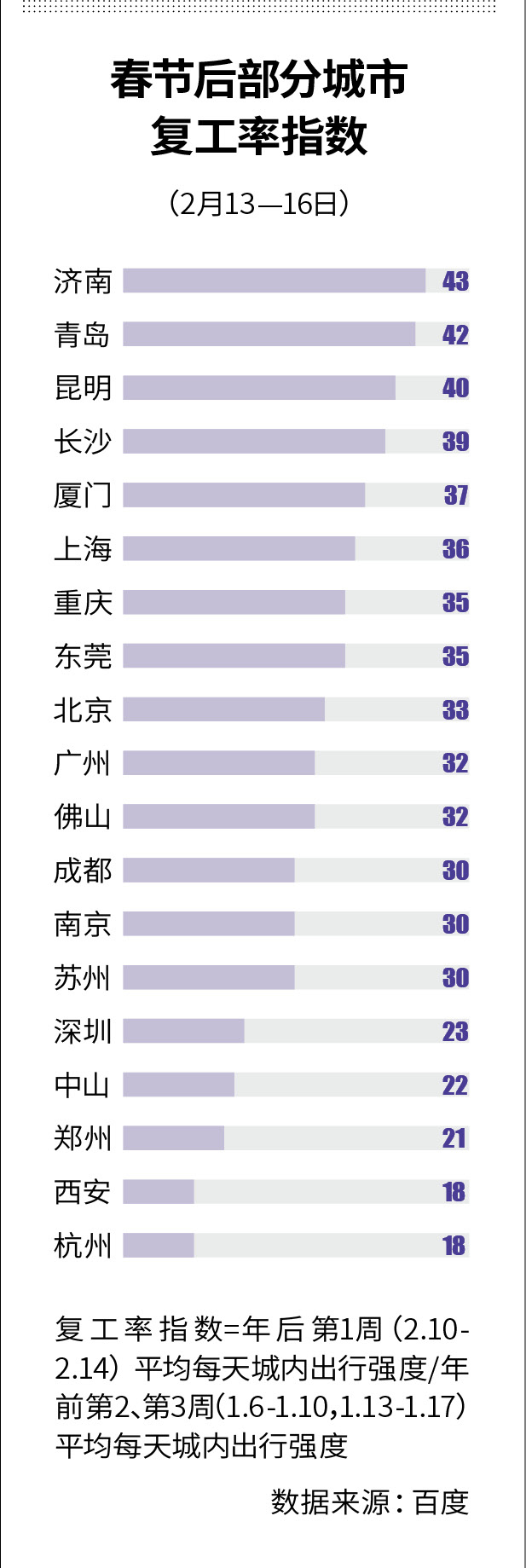 企业复工必备清单