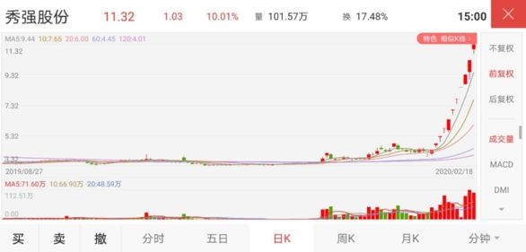 秀强股份股票属于什么板块