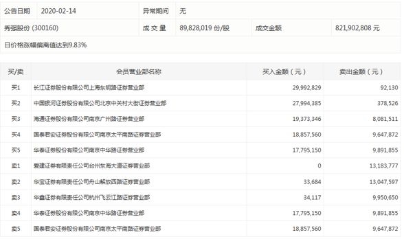 秀强股份股票属于什么板块