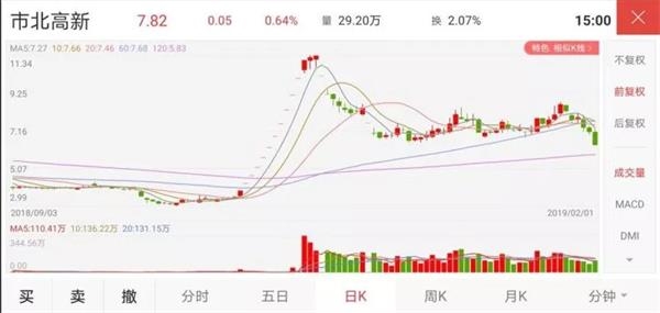 秀强股份股票属于什么板块