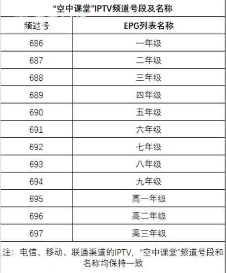 百视通tv官网(大小屏成黑板 百视通IPTV上海中小学空中课堂指南一图看懂)