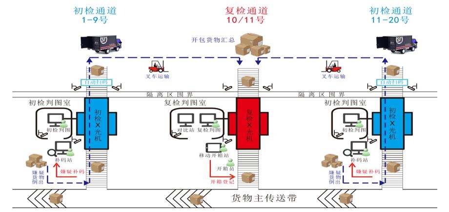 威視順豐快遞快嗎