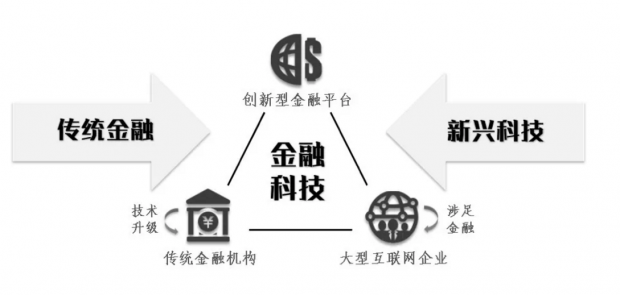 北大教授唐涯：区块链会对以信用相关的行业降维打击