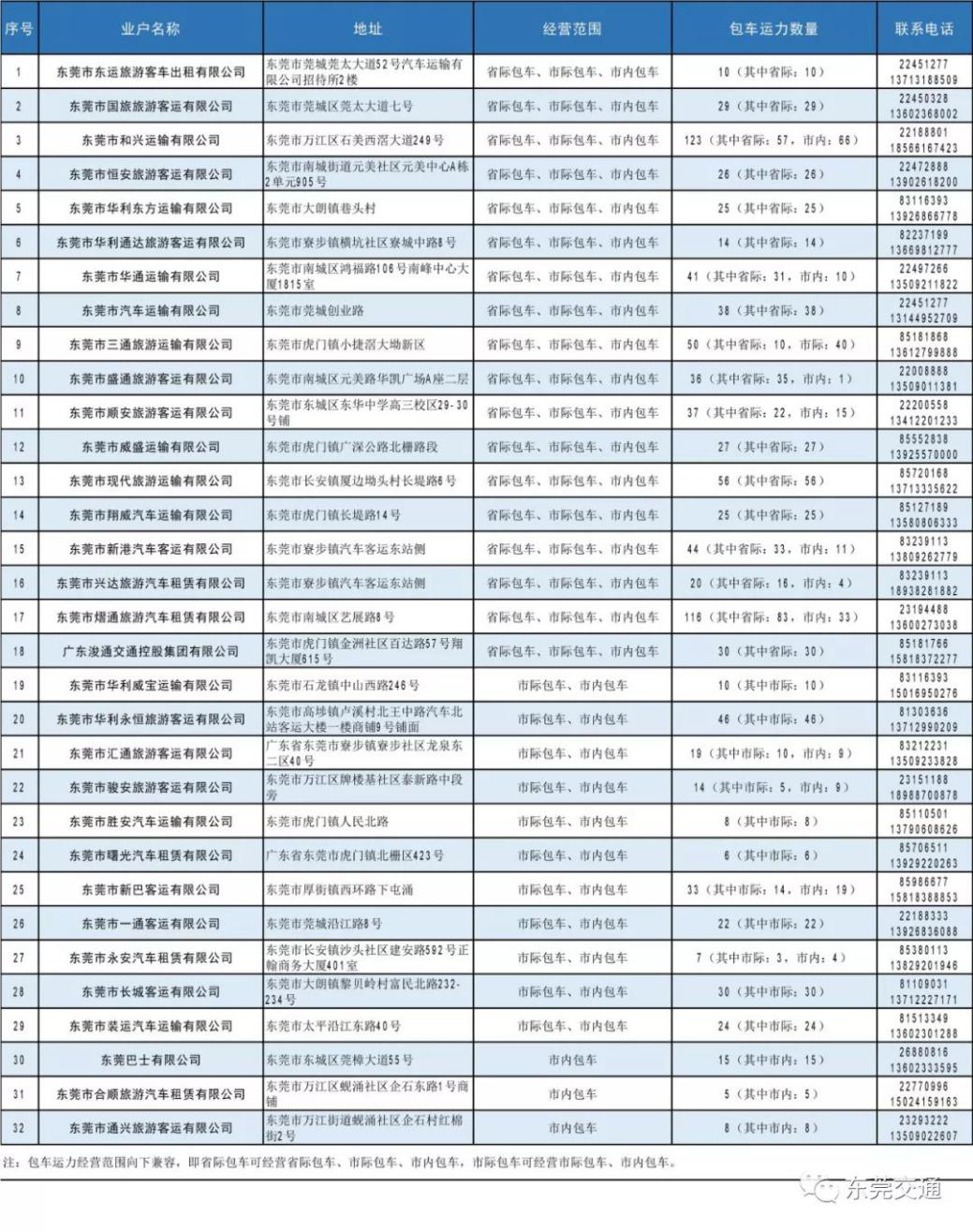 南都民调监测珠三角复工措施：多地包车接送返岗，部分测温点取消