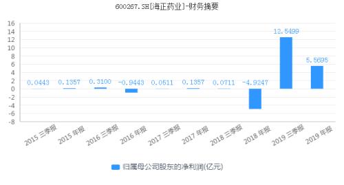 为什么新冠“特效药”也拯救不了海正药业的股价？