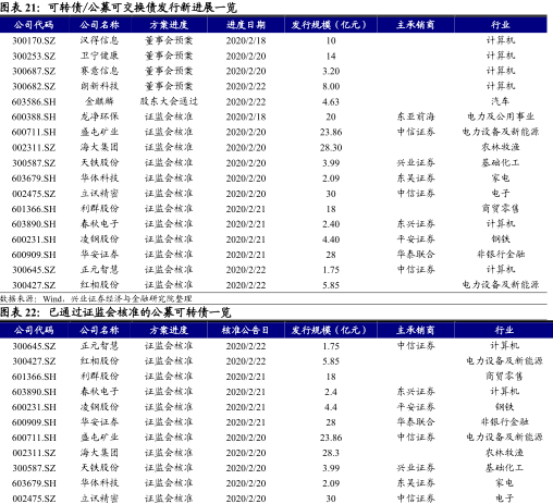 华体赔率(「兴证固收·转债」赔率的诱惑)