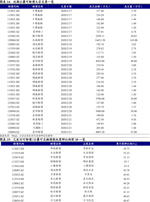 华体赔率(「兴证固收·转债」赔率的诱惑)